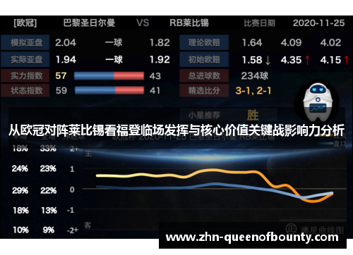 从欧冠对阵莱比锡看福登临场发挥与核心价值关键战影响力分析 从欧冠对阵莱比锡看福登临场发挥与核心价值关键战影响力分析