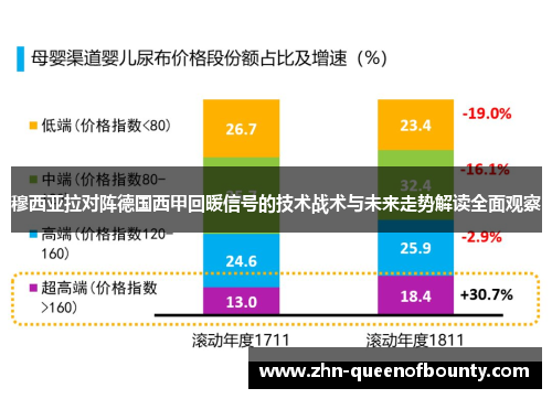 穆西亚拉对阵德国西甲回暖信号的技术战术与未来走势解读全面观察 穆西亚拉对阵德国西甲回暖信号的技术战术与未来走势解读全面观察