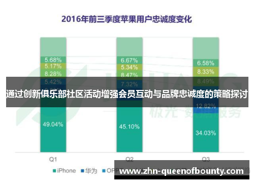 通过创新俱乐部社区活动增强会员互动与品牌忠诚度的策略探讨